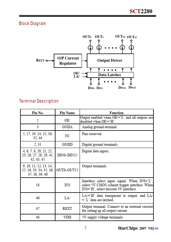 SCT2280