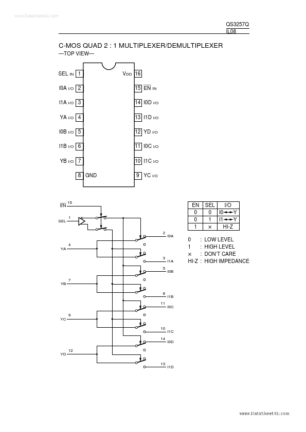 QS3257Q