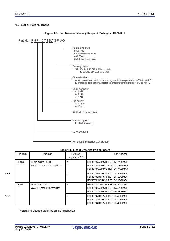 R5F10Y14ASP