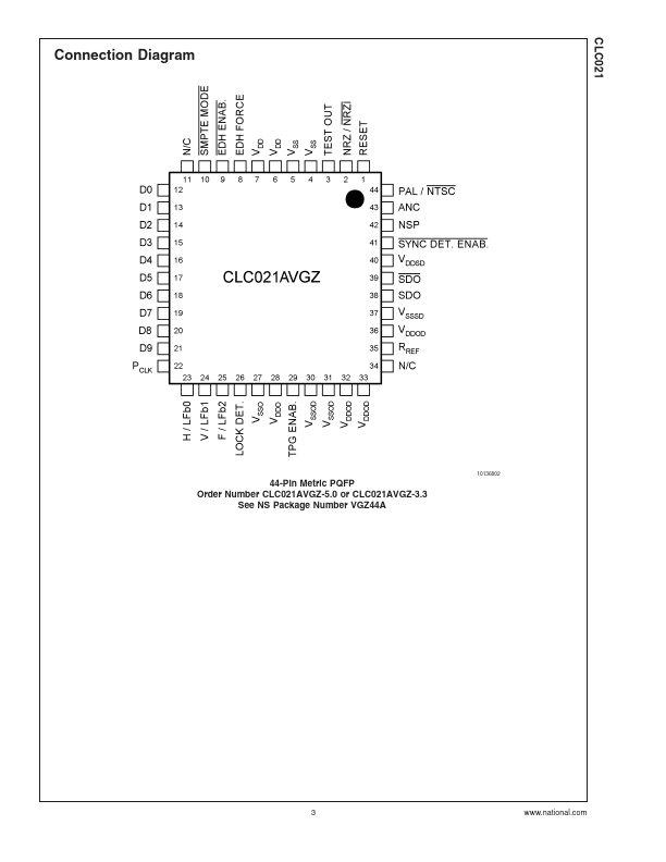 CLC021