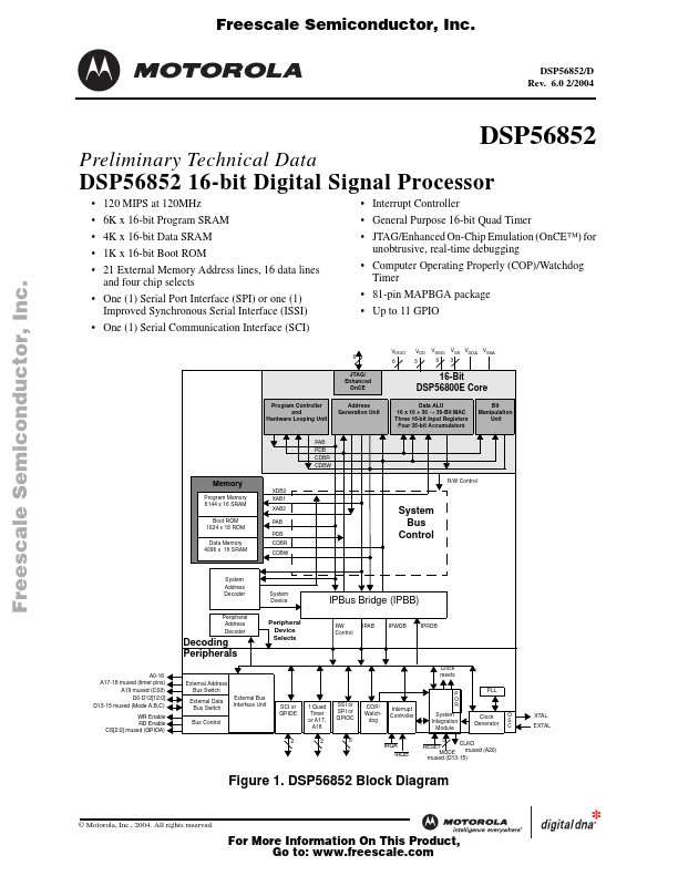 DSP56852