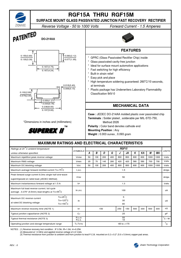 RGF15A