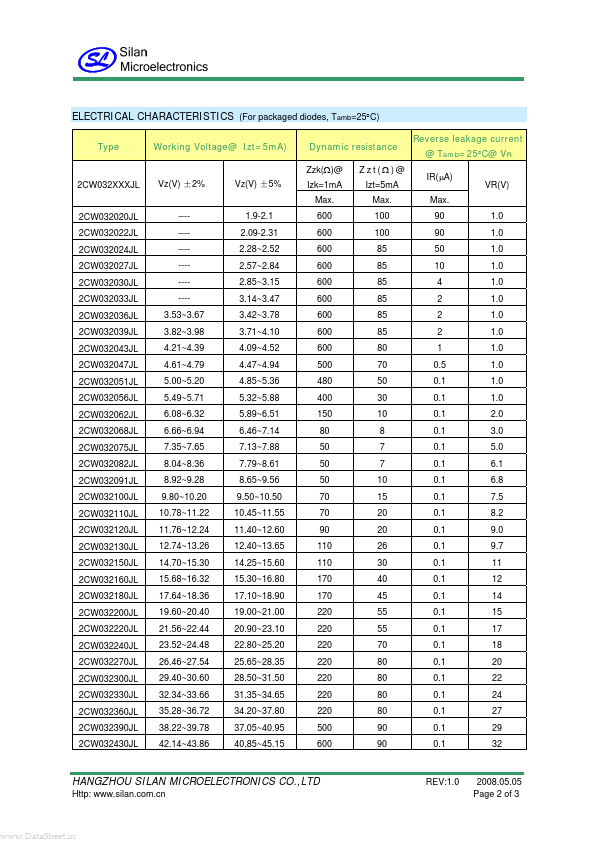 2CW032200JL