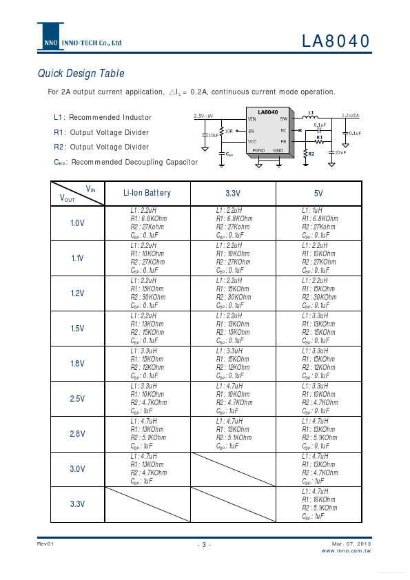 LA8040