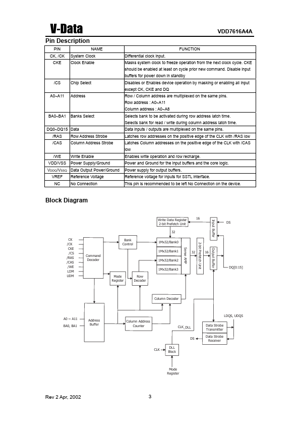 VDD7616A4A