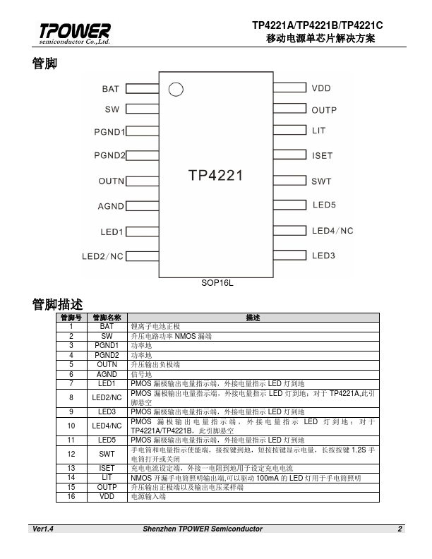 TP4221B