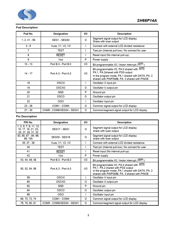 SH66P14A