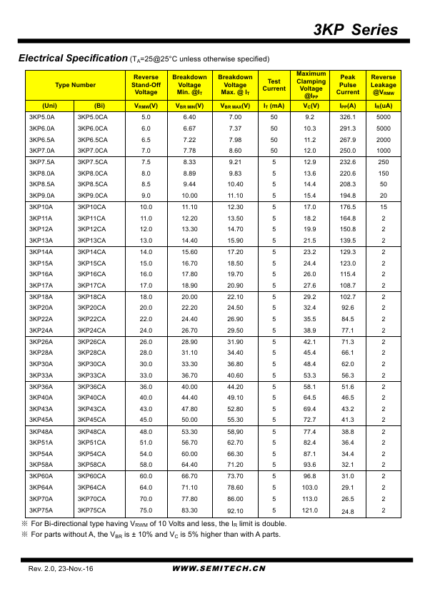 3KP120A