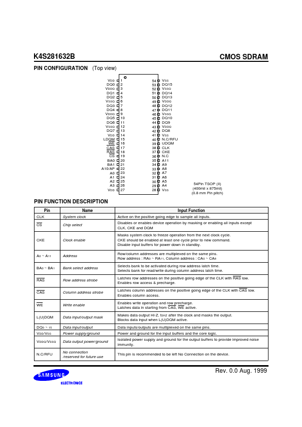 K4S281632B-TC80