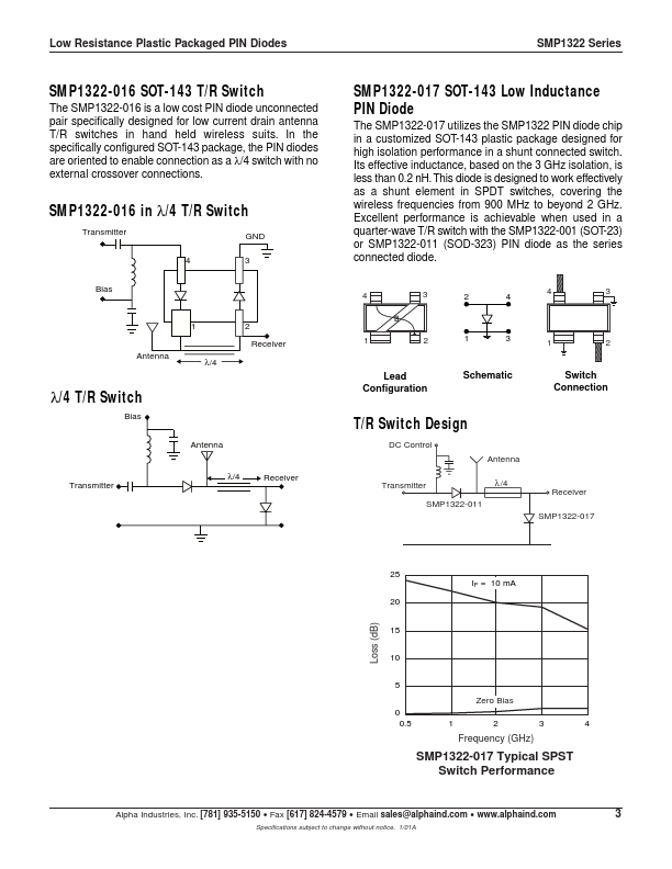 SMP1322