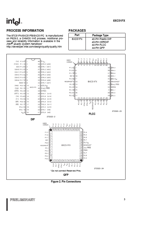 TD87C51Fx