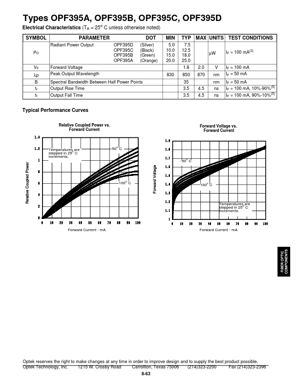 OPF395B