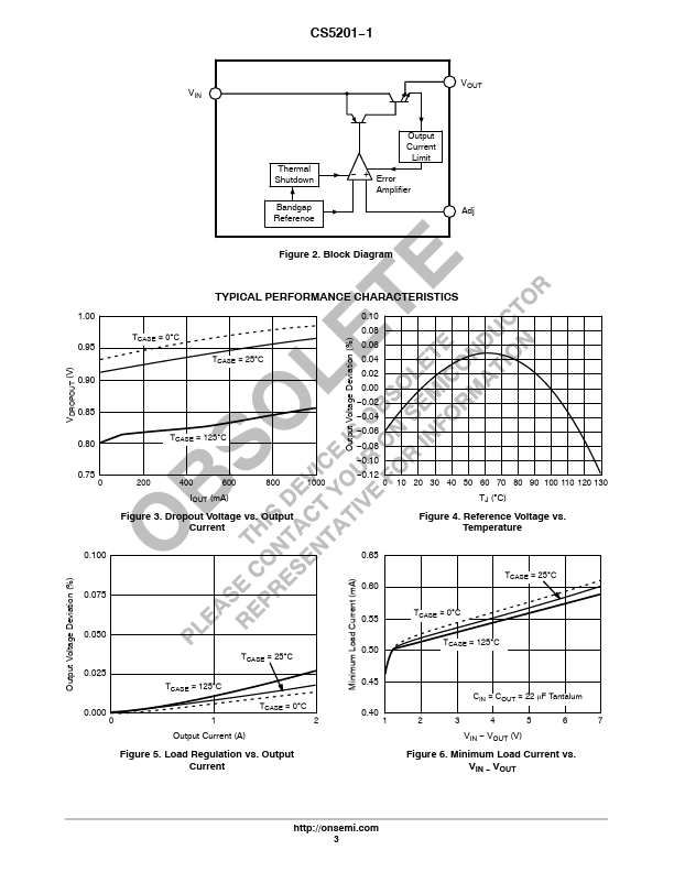 CS5201-1