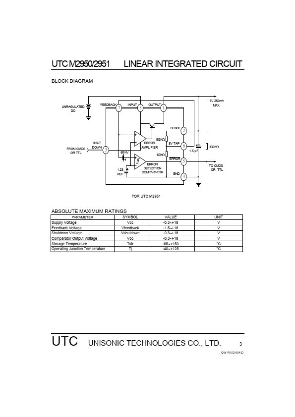 UTCM2951