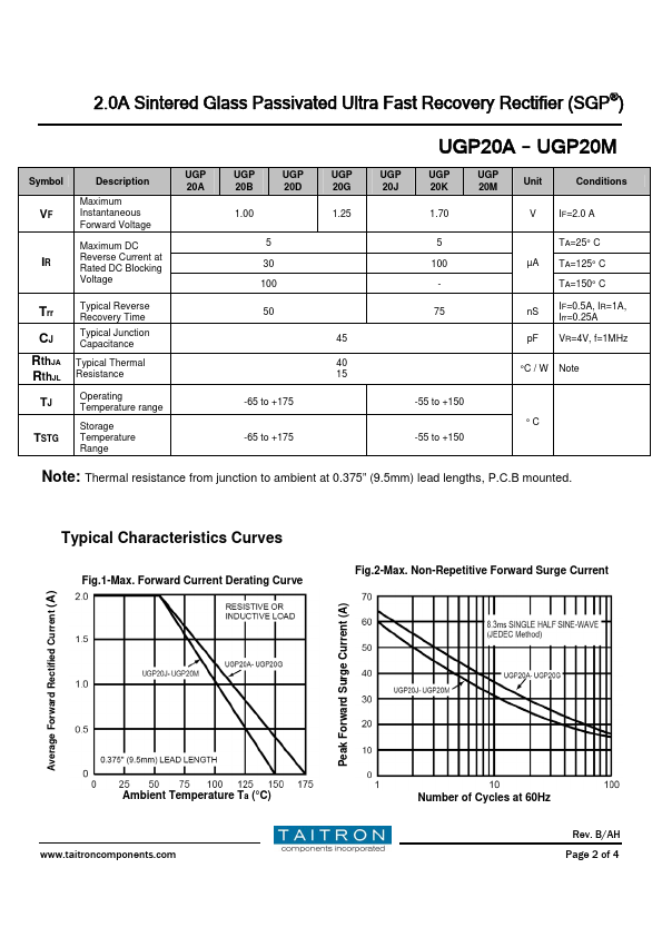 UGP20G