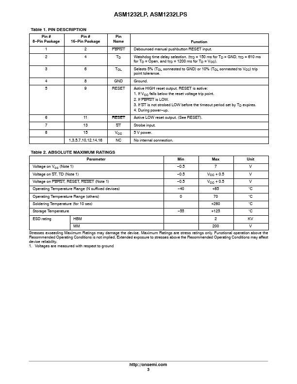 ASM1232LPS