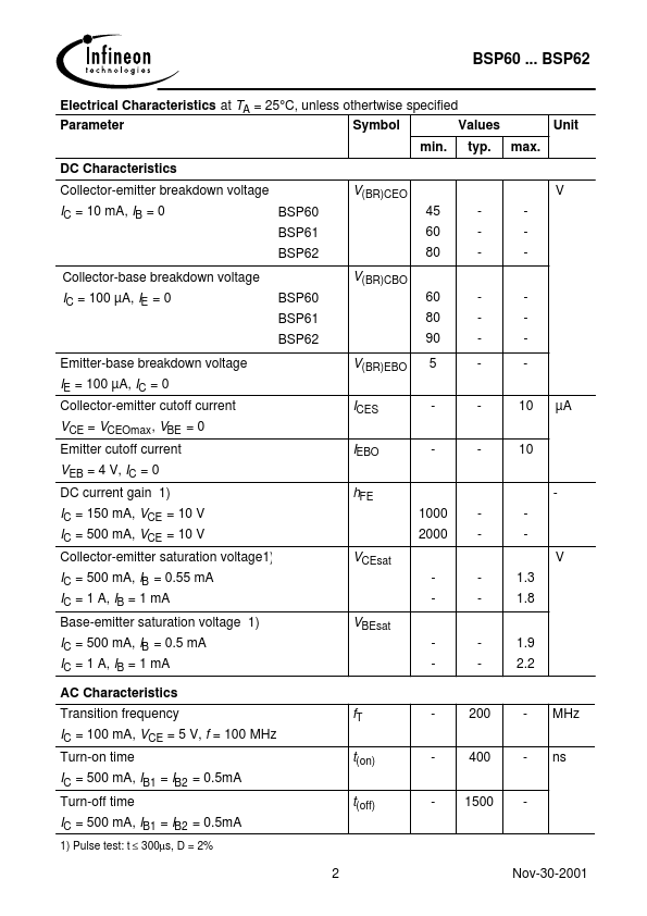 BSP62