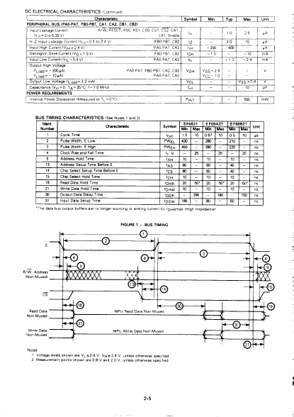 EF68A21