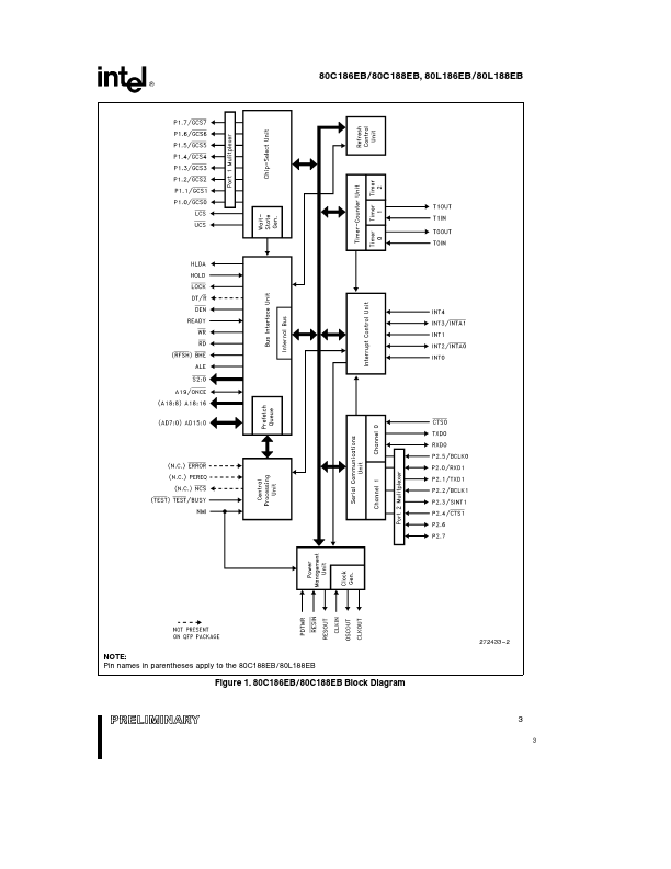 N80C186EBxx