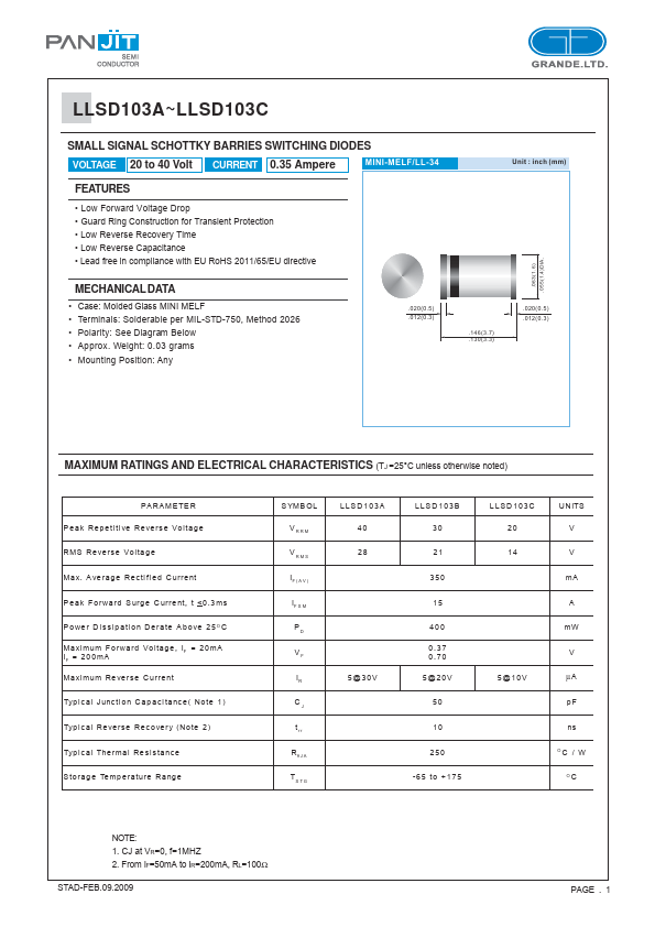 LLSD103A