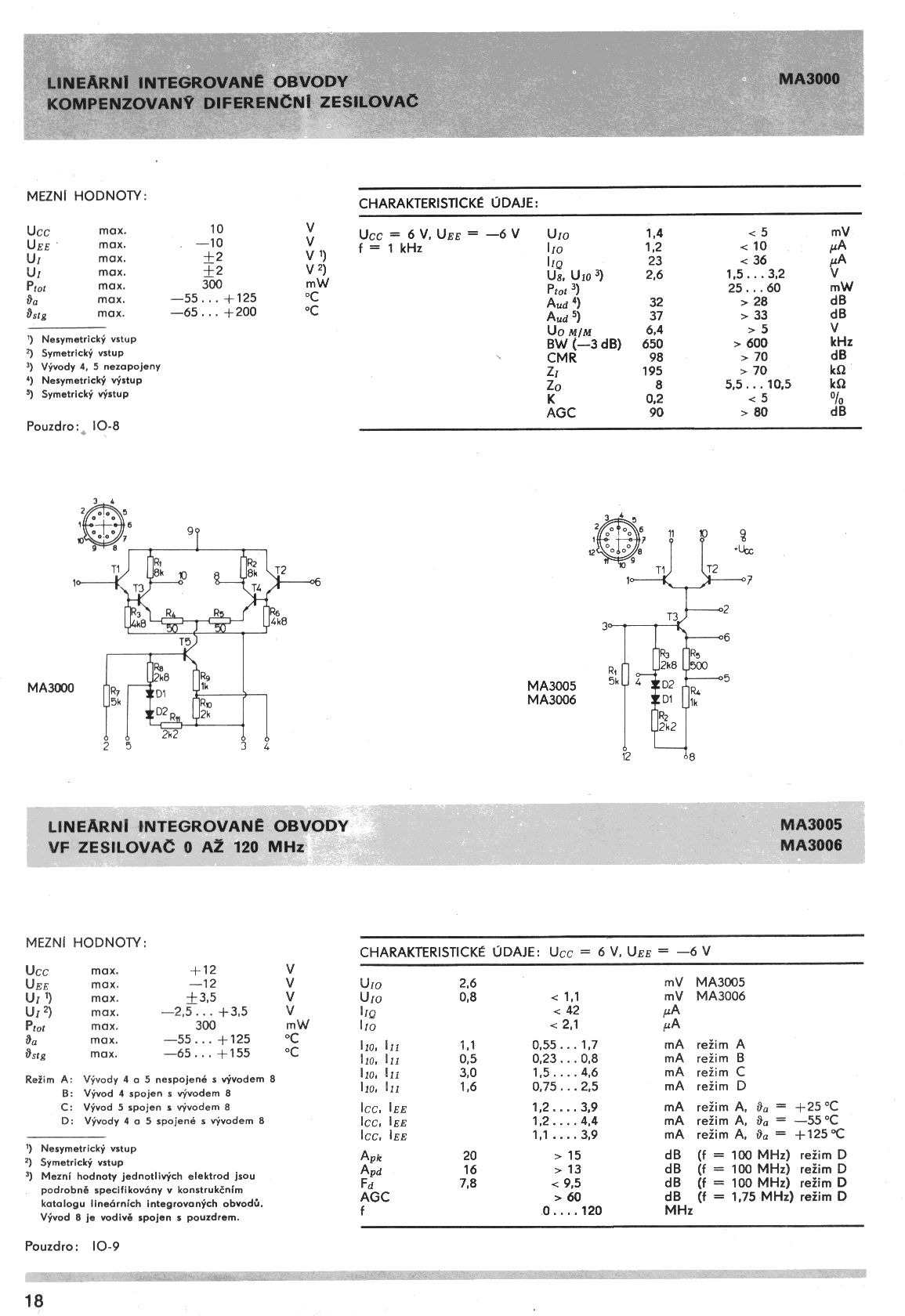 MA3000