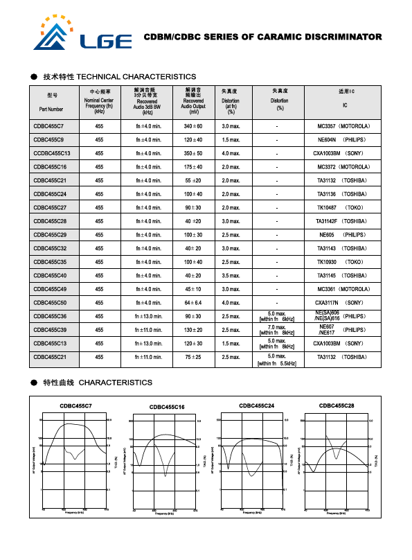 CDBM455C3