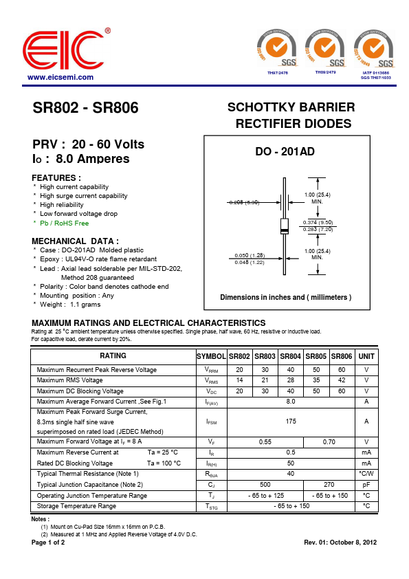 SR805