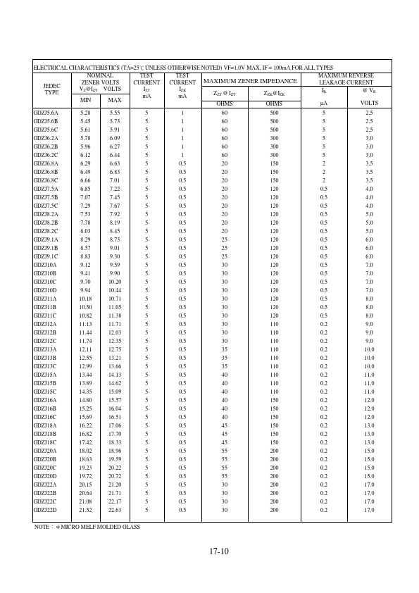 GDZJ5.6C