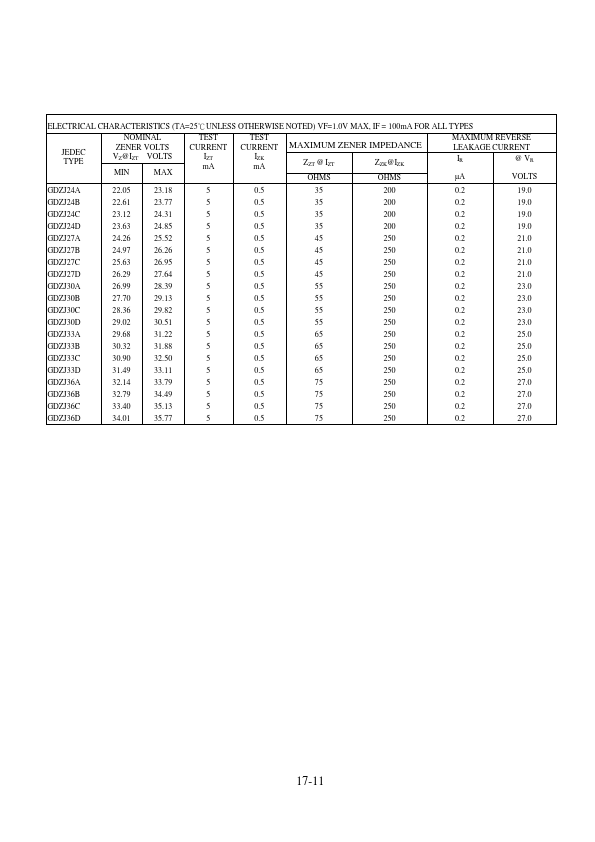 GDZJ5.6C