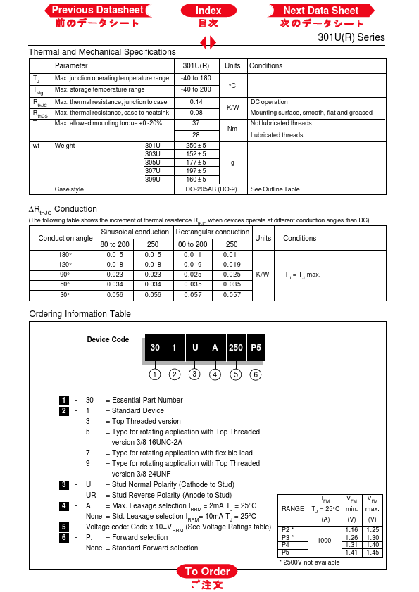 303UA250P5