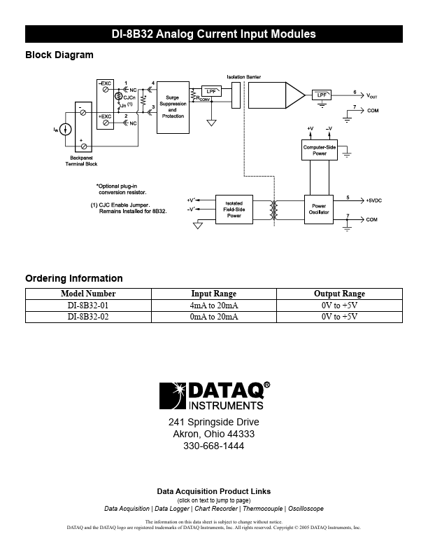 DI-8B32