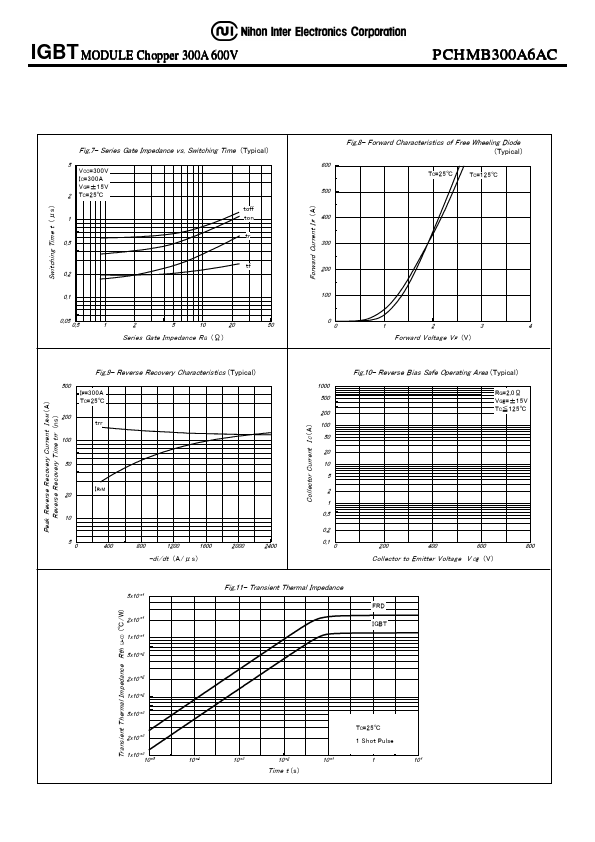 PCHMB300A6AC