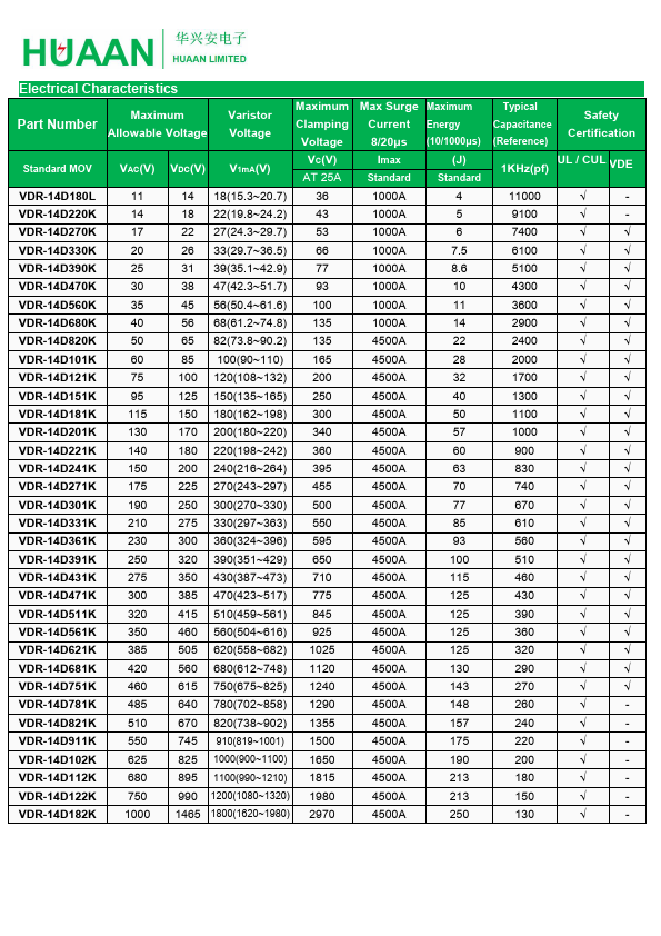 VDR-14D470K