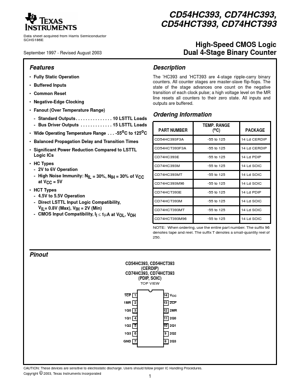 CD74HC393MT