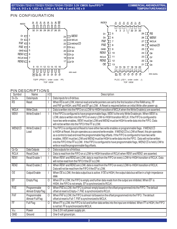 IDT72V241