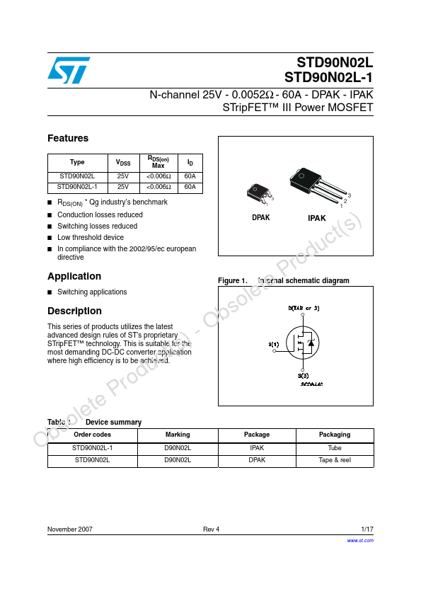 STD90N02L