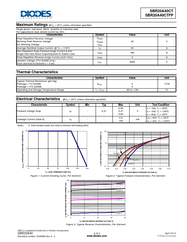 SBR20A40CTFP