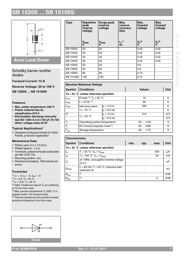 SB1560S