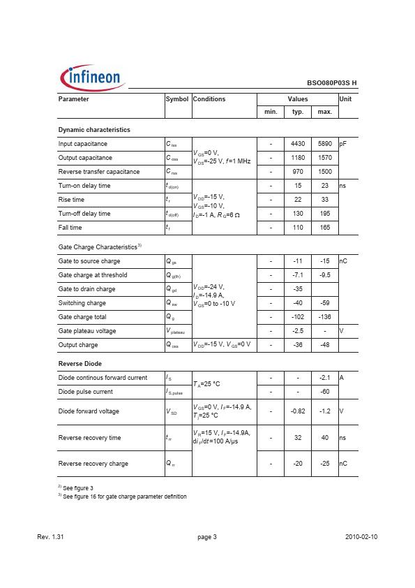 BSO080P03SH