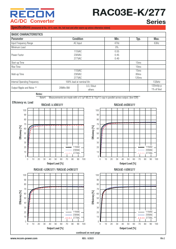 RAC03E-15SK-277