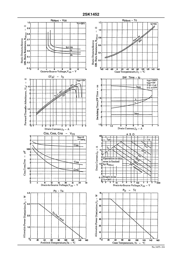 2SK1452