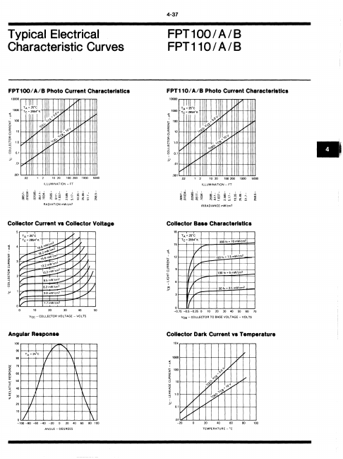 FPT110B