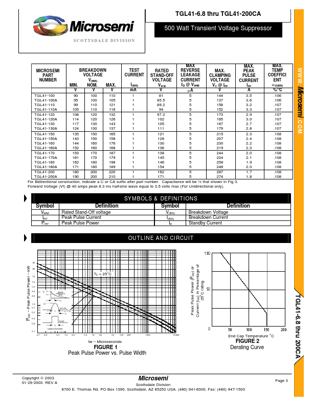 TGL41-100