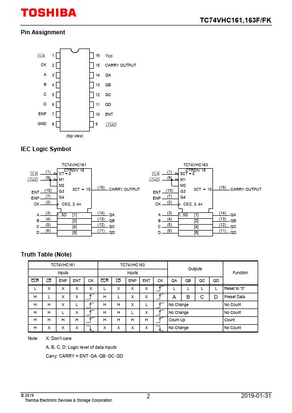 TC74VHC163FN