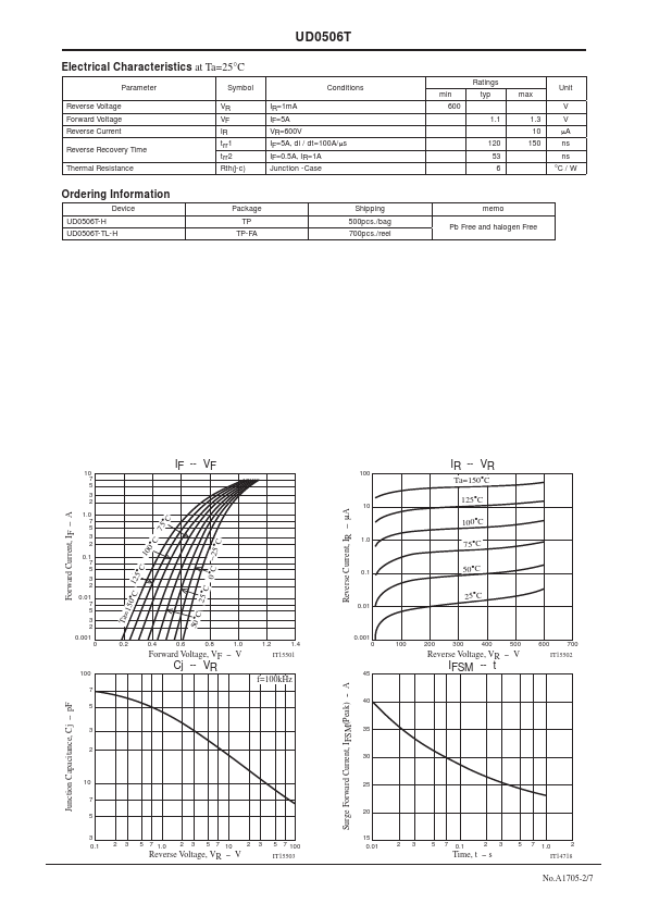 UD0506T