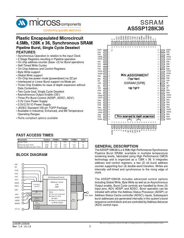 AS5SP128K36