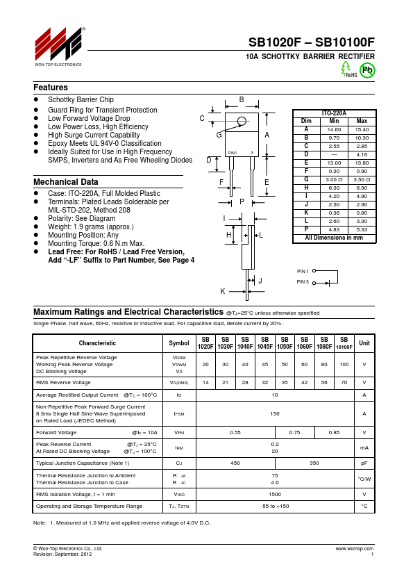 SB1060F