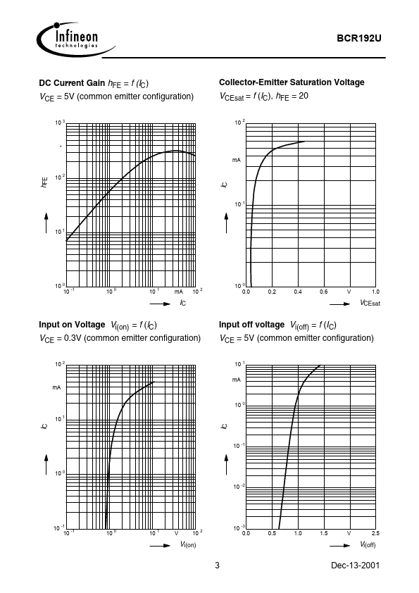 BCR192U