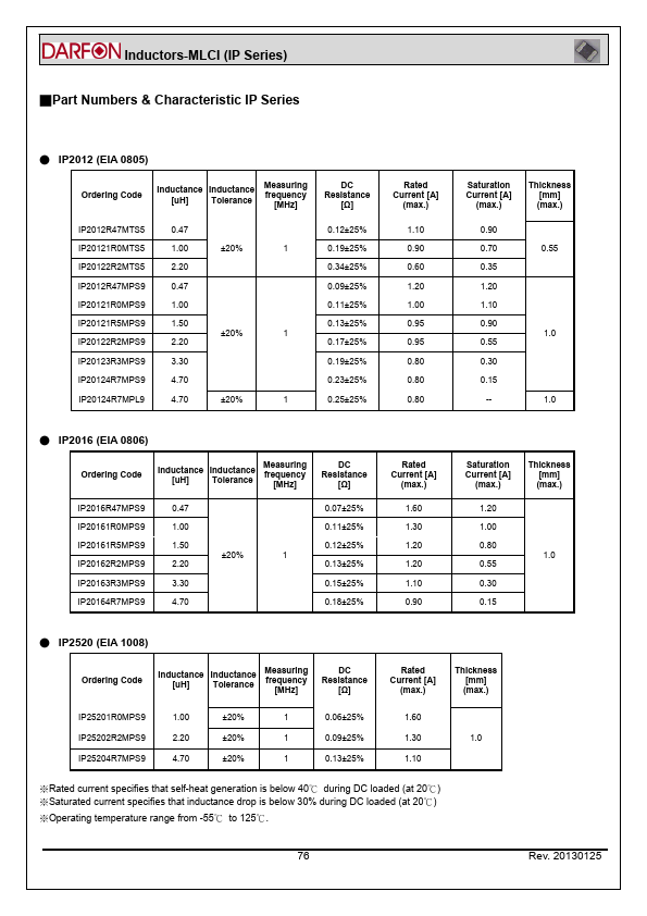 IP20164R7MPS9