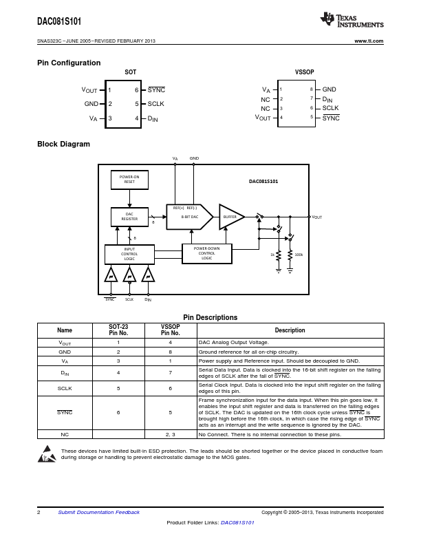 DAC081S101